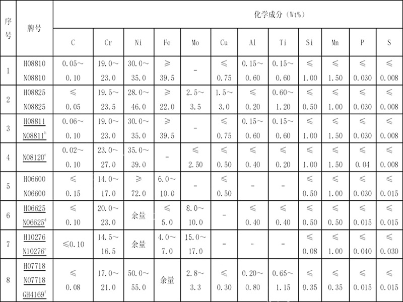 技術(shù)參數(shù)